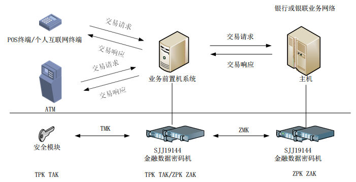 部署方式