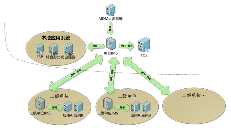 香港宝典免费资料网