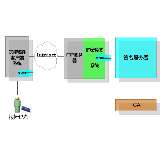 香港宝典免费资料网