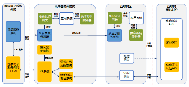 解决方案