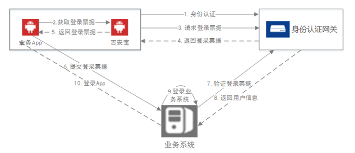 香港宝典免费资料网