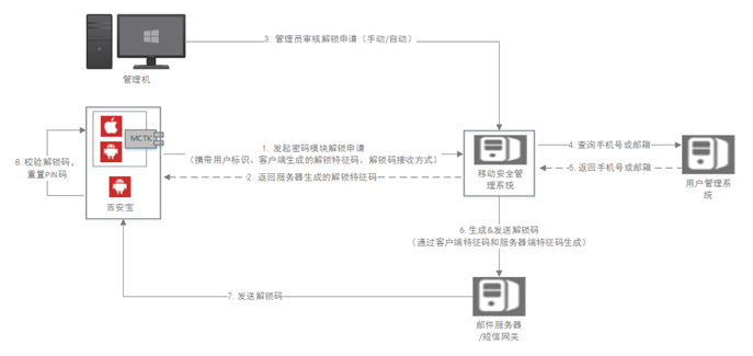 香港宝典免费资料网