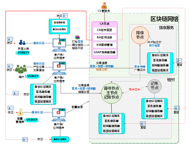 香港宝典免费资料网