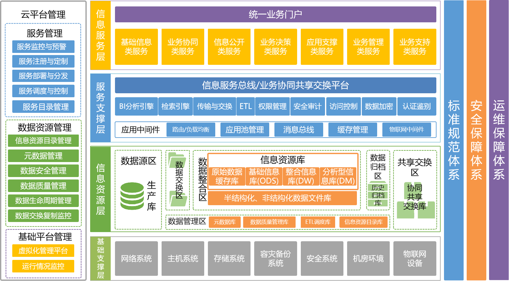 产品架构