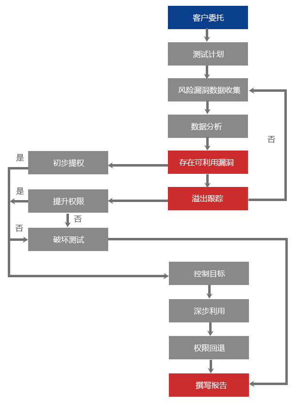 香港宝典免费资料网