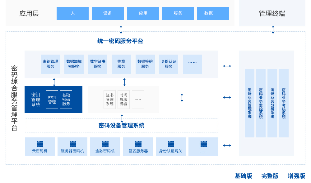 部署方式