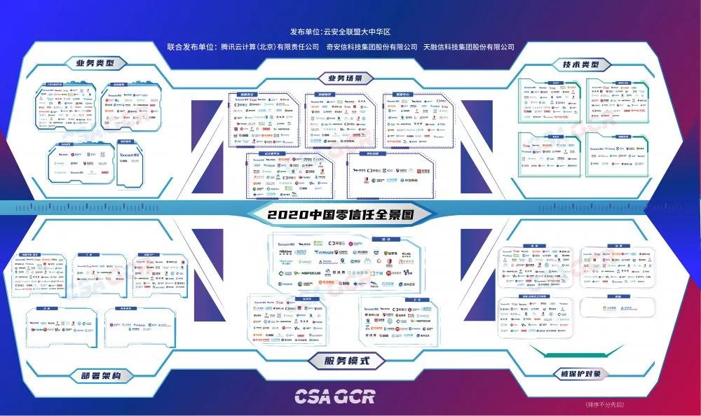 香港宝典免费资料网入选《2020中国零信任全景图》