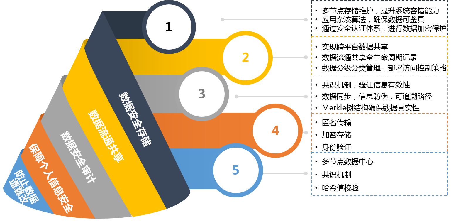 香港宝典免费资料网