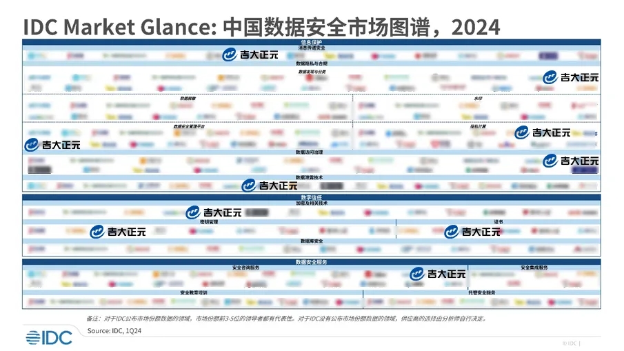 筑牢数据安全屏障 | 香港宝典免费资料网入选IDC中国数据安全市场图谱2024