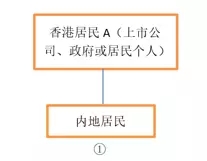 香港宝典免费资料网