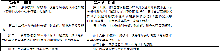 香港宝典免费资料网